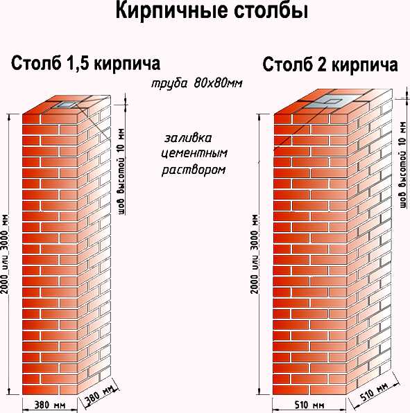 zabor-s-kirpichnimi-stolbami-kladka-kirpicha