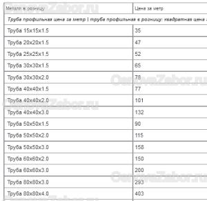 Цена за 1 м профильной трубы