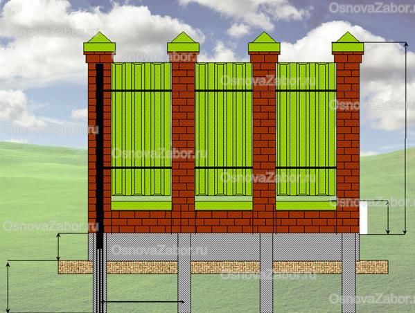 Схема комбинированного ограждения из профнастила (материал профлист и кирпич)