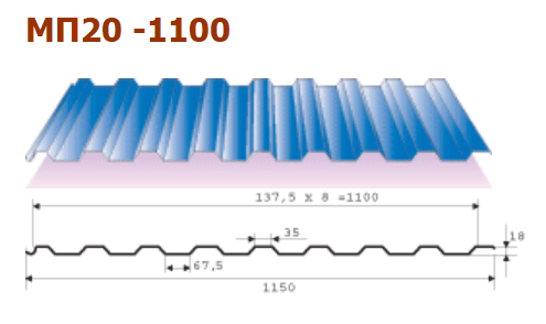 Профнастил МП 20 схема