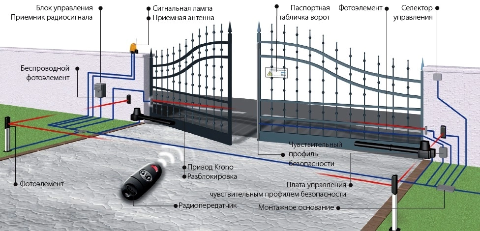 схема монтажа автоматики для ворот 2025 OsnovaZaborru схема монтажа автоматики для ворот фото OsnovaZaborru
