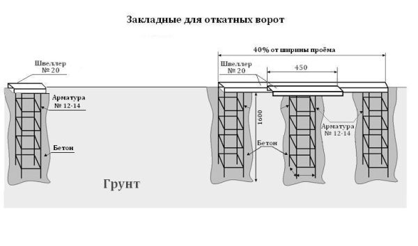  фото  OsnovaZaborru