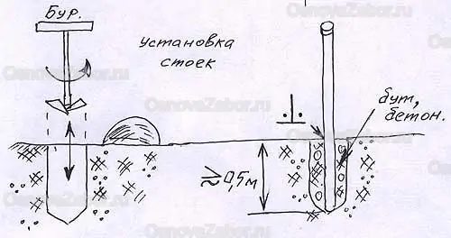 Установка столбов для забора фото пример схема 2025 OsnovaZaborru Установка стоек каркас забора