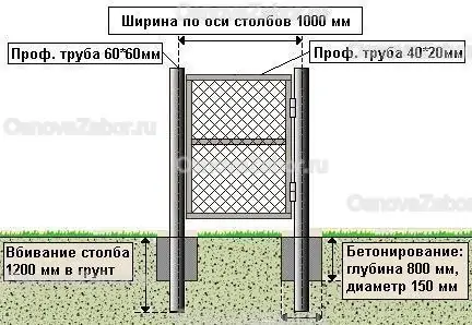 Установка секционного забора из сетки рабица своими руками фото схема 2025 OsnovaZaborru Изготовление секционного забора из Рабицы бетонирование конструкции на глубину см