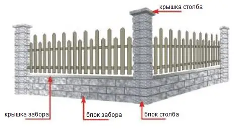 Схема забора из наборных бетонных блоков фото  OsnovaZaborru