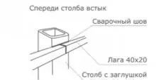 Монтаж лаг установка методом сварки встык фото  OsnovaZaborru