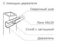 Монтаж лаг установка на кронштейны фото  OsnovaZaborru