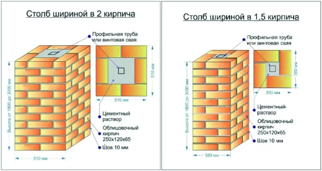 кирпичный столбь схема 2025 OsnovaZaborru кирпичный столбь схема фото OsnovaZaborru
