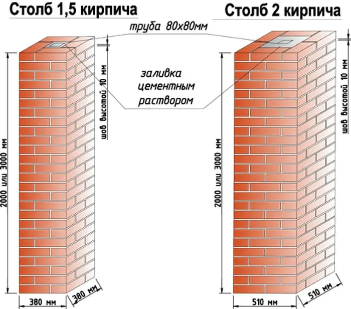 Кирпичный столб забора высота 2025 OsnovaZaborru Кирпичный столб забора высота фото OsnovaZaborru