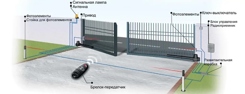 Установка автоматики для распашных ворот своими руками фото  OsnovaZaborru