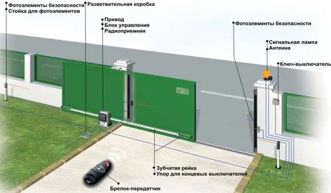 установка автоматики на откатные ворота пусконаладка фото  OsnovaZaborru